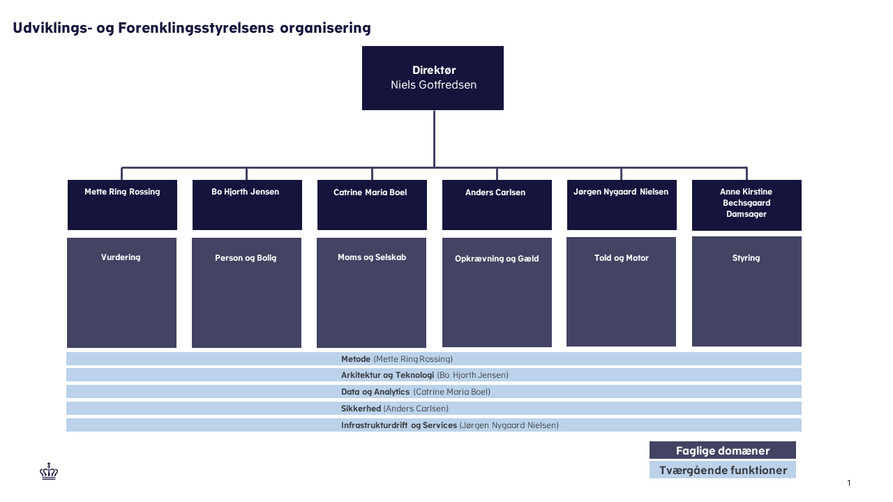 UFST's organisering pr. 1. november 2024.