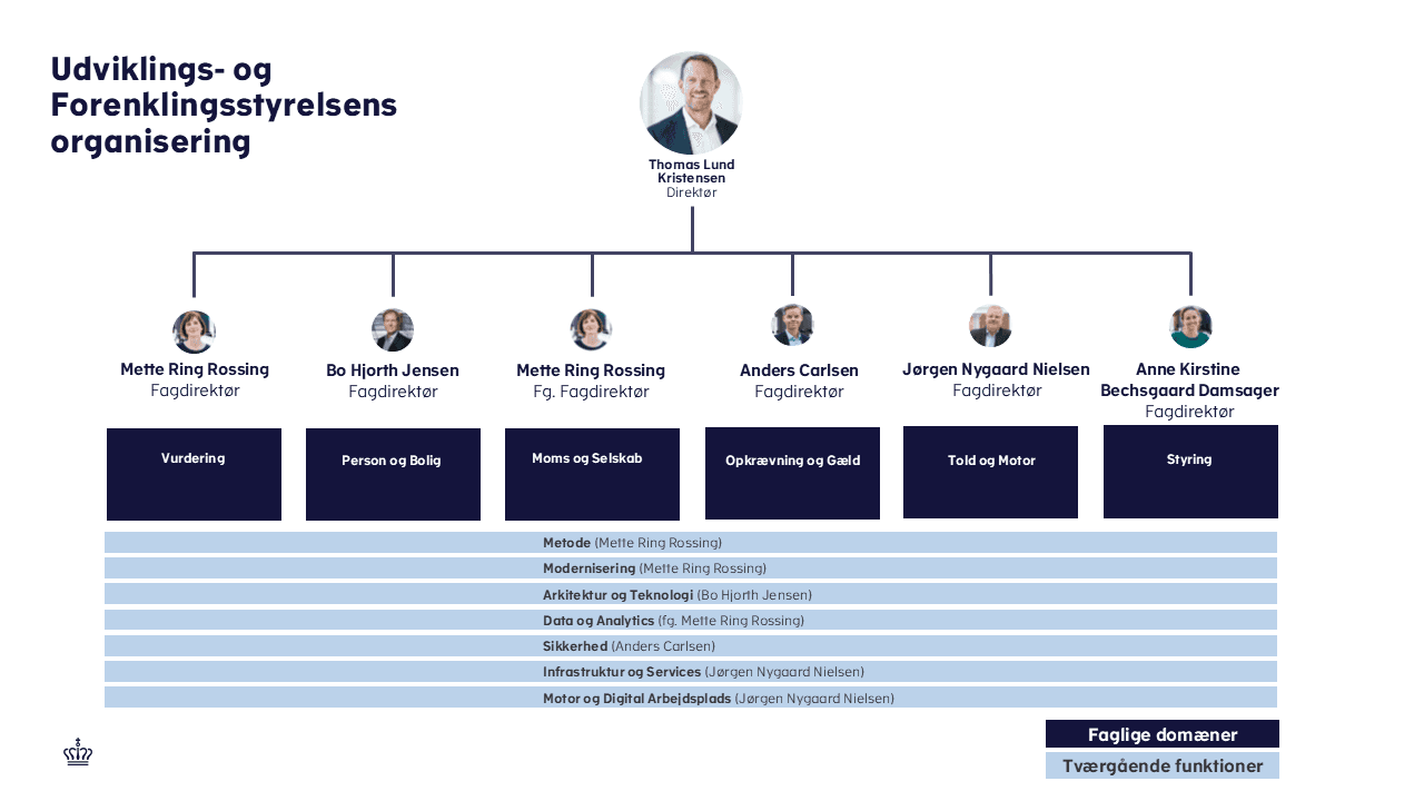 Udviklings- og Forenklingsstyrelsens organisationsdiagram
